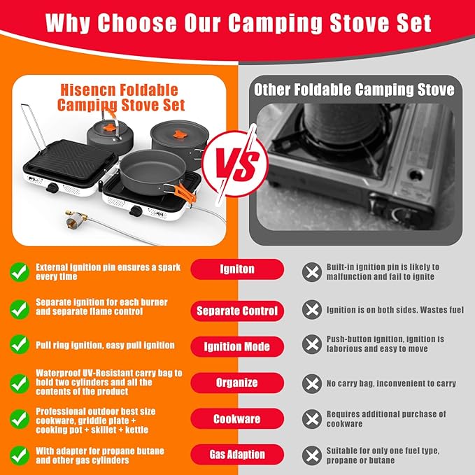 Hisencn Camping Stove2 Burner Propane Stove20000 BTU/h Camping Cooking set Includes Frying PanKettle and PotAdjustable Burners &amp Piezo IgnitionPortable stove for camping OutdoorWhite
