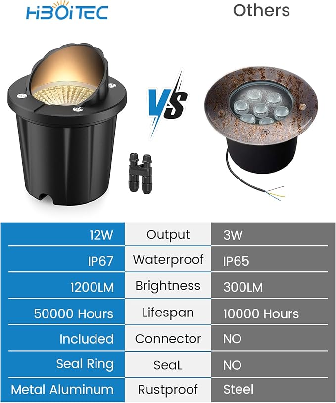 HIBOITEC Low Voltage Landscape Lights 12W LED Outdoor In-Ground Lights 1200LM Waterproof IP67 Landscape Lighting Anti-Glare Die-Cast Aluminum Garden Lights for Pathway Tree Yard 6 Pack