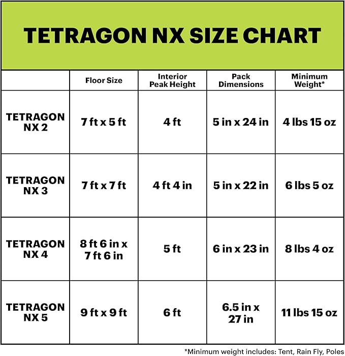Eureka! Tents Tetragon NX