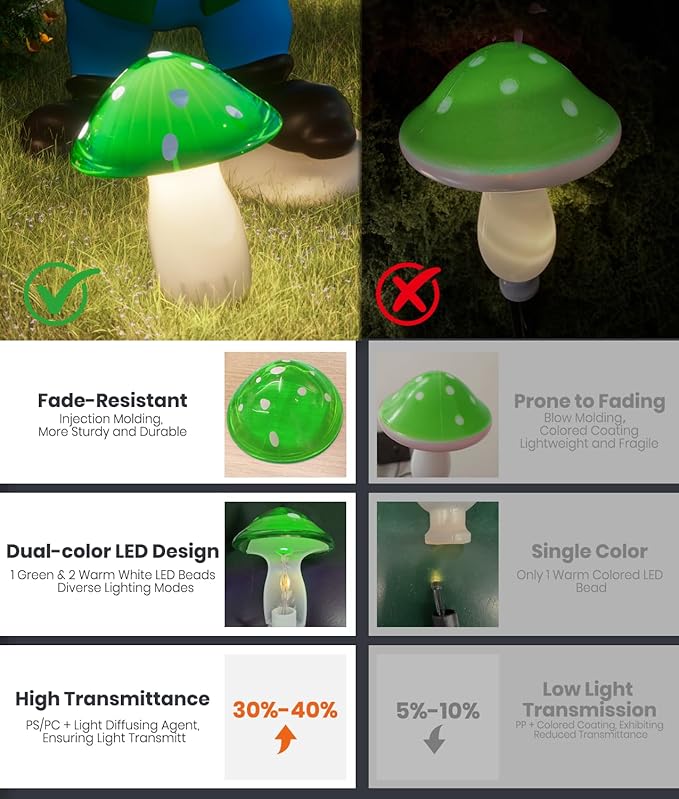 Solar Mushroom Lights Outdoor 9 Pack Garden Outdoor Decor 8 Lighting Modes IP65 Waterproof Crystal-Clear Fairy Decoration for Pathway/Yard/Flower Bed/Patio/Landscape/Backyard/Dwarf String 30 FT