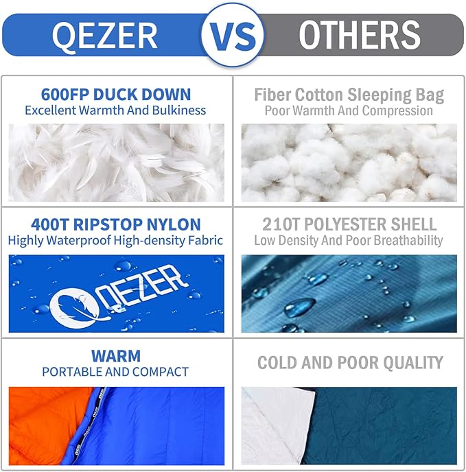Down Sleeping Bag for Adults 0 Degree Warm Winter Mummy Lightweight Compact Outdoor Sleeping Bag for Camping Backpacking Hiking Cold and Warm Weather with 600 Fill Power Down