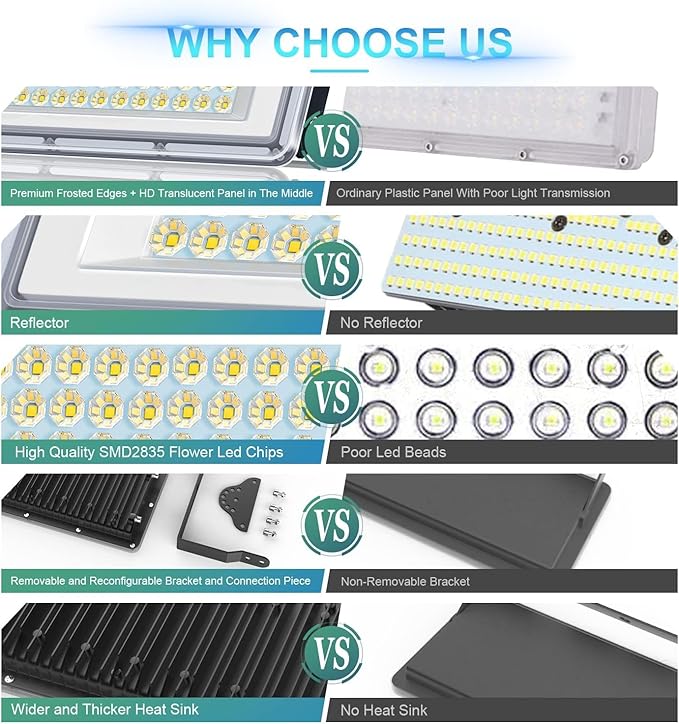 400W LED Flood Light 1 Pack 40000LM 7000K Super Bright Stadium Lights Outdoor LED IP67 Waterproof Stadium Flood Lights Outdoor for YardGarden (400 Watts)