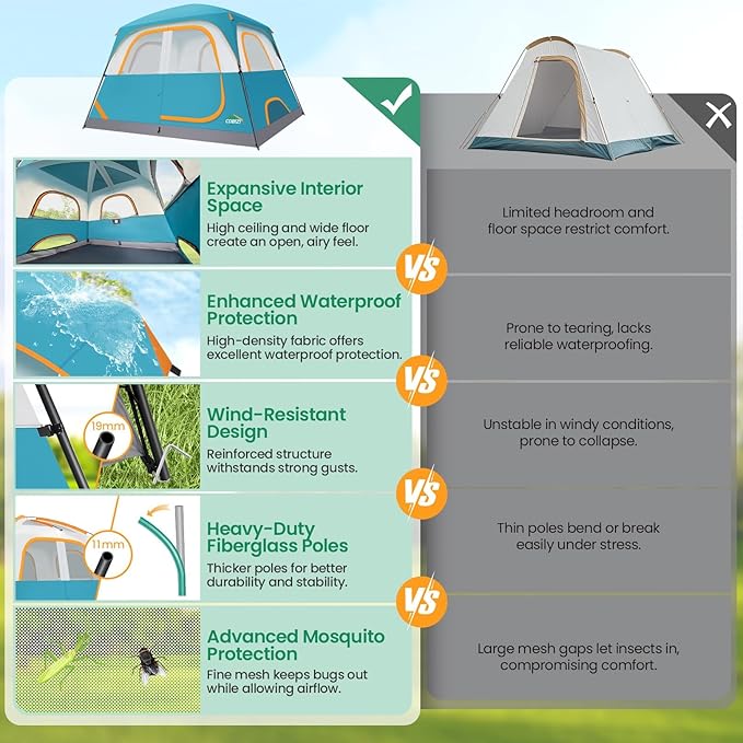 Cobizi 6 Person Camping Tent Easy Setup Family Camping Tent with Removable Rainfly Waterproof Windproof Backpacking Tents Portable Outdoor Tents for Camping Travel Fishing Hiking(Blue)