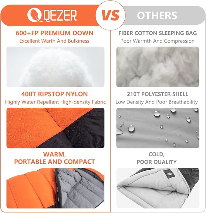 Ultralight Down Sleeping Bag for Adults - 600 Fill Power Cold Weather Backpacking Camping Hiking