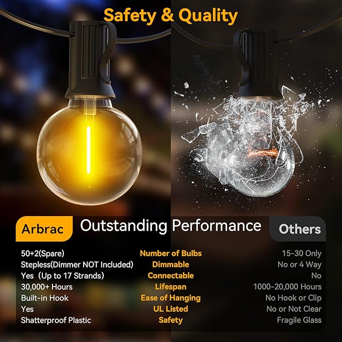 100ft Outdoor String Lights Waterproof/Connectable/Dimmable with 52 LED Shatterproof Bulbs2-Pack 50ft UL Listed Globe G40 String Lights Outside Lighting for Patio Backyard Cafe Party Wedding Garden