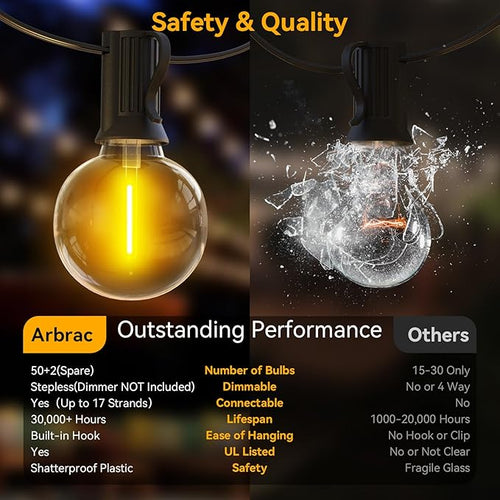 100ft Outdoor String Lights Waterproof/Connectable/Dimmable with 52 LED Shatterproof Bulbs2-Pack 50ft UL Listed Globe G40 String Lights Outside Lighting for Patio Backyard Cafe Party Wedding Garden