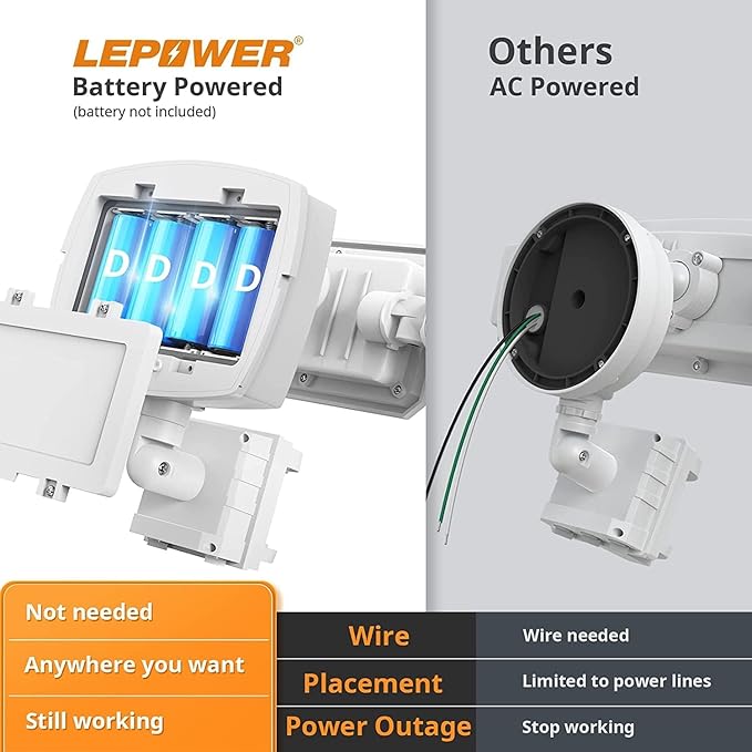 LEPOWER Battery Powered LED Flood Light Outdoor1500LM Motion Sensor Security Lights IP65 WaterproofWireless Flood Light Battery Operated3 Head Motion Detector Light for GarageYardPorch(White)