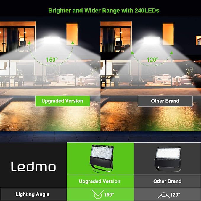 ledmo Super Bright LED Flood Light Outdoor Fixture with Dusk to Dawn Photocell - Commercial Grade Waterproof Floodlights for Large Stadiums 5000K 36000 Lumen (3 Pack)