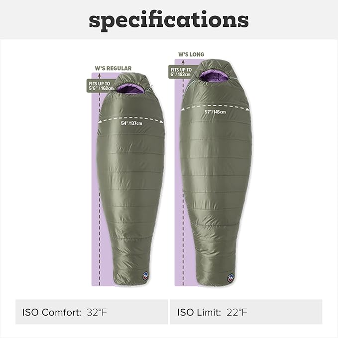 Big Agnes Anthracite - Backpacking Sleeping Bag 3 Season Lightweight Compact