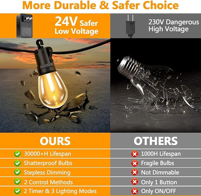 LED Outdoor String Lights 150FT Waterproof Patio Light with Remote &amp 48 Shatterproof Dimmable S14 Edison Bulbs(3 Spare) 3 Modes 2 Timer Outside Garden Lighting for Balcony Porch Party Christm