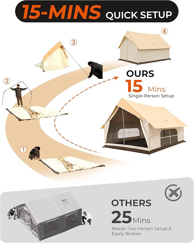 KingCamp Camping Tent with Floor 6-8 Person Canvas Hot Tent with Stove Jack Waterproof &amp Windproof Cabin Tent for Family Camping &amp Outdoor Parties