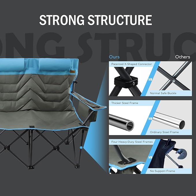 Oversized Double Camping Chair Heavy Duty Camping Loveseat Extra Tall 2 Person Lawn Chair for Adults Foldable Camping Chairs with Cup Holders Perfect for Outdoor Sports Backyard(Bluegray)
