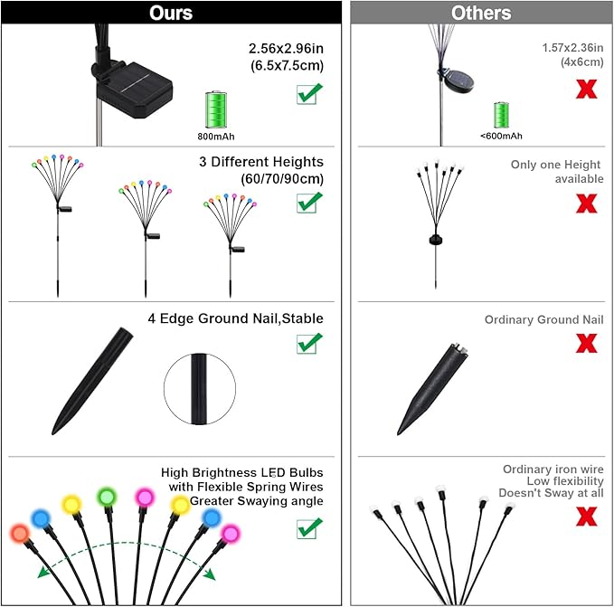 Solar Firefly Lights Outdoor Waterproof8 Mode RGB Color Changing Firefly Swaying Solar Lights Stakes for Outside Christmas Holiday Yard Patio Plant Landscape Garden Decor 4 Pack(Multicolor)