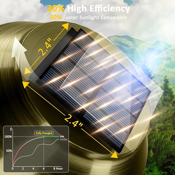 XMCOSY+ Solar Pathway Lights Waterproof - 6 Pack Solar Lights Outdoor 10-40 LM Dimmable Outdoor Solar Light for Yard Pathway Garden Driveway Walkway (Bronze)