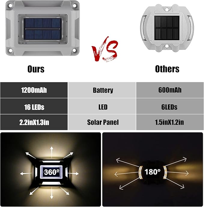 Solar Deck Lights Driveway Dock Lights- 8 Packs Waterproof 1200mAh Solar Powered Outdoor LED Aluminum Dock Lighting Road Markers Step Light for Sidewalk Garden Pathway Yard (White/Warm White)