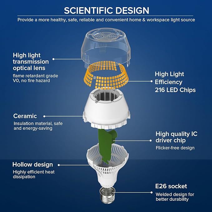 SANSI 400W Equivalent A21 LED Light Bulb 3000K Soft Warm White 6000 High Lumens E26 LED Bulbs Non-Dimmable Bulb w/Ceramic Technology 40 Watt Power Energy Saving Light Bulb for Home Office