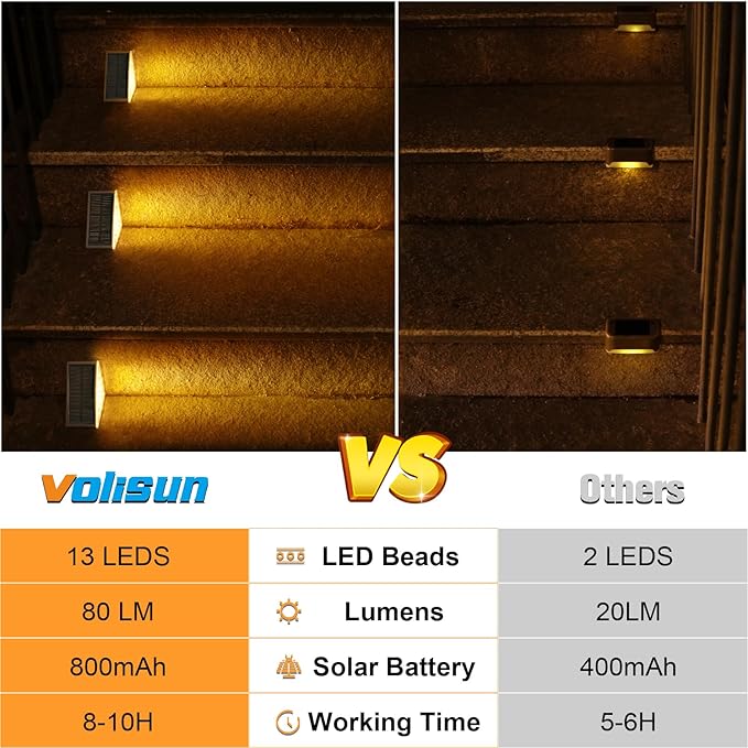 VOLISUN Solar Step Lights Outdoor Waterproof LED Outdoor Stair Lights Solar Step Light for Outside Warm&ampCool White Deck Light Decor for StairFront Porch and Patio(Gray12 Pack)