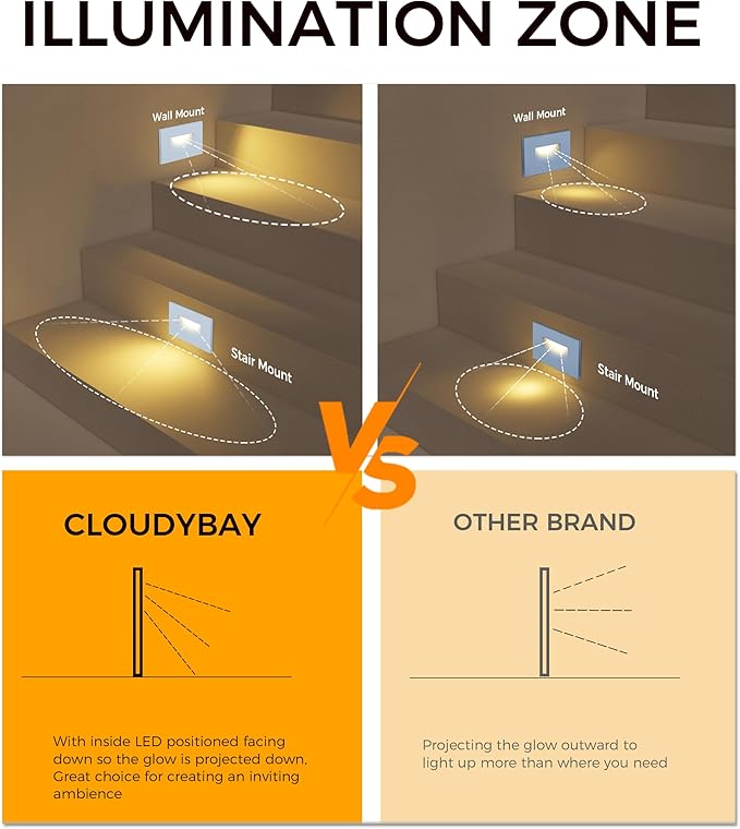 CLOUDY BAY 120V 5CCT Dimmable LED Indoor Outdoor Step Light2700K/3000K/3500K/4000K/5000KStair LightWhitePack of 6