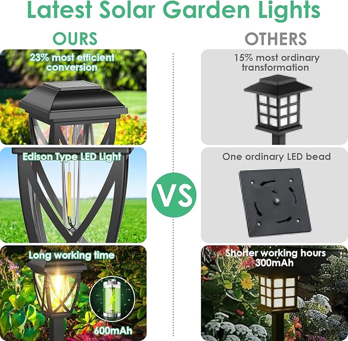 Derynome Solar Lights Outdoor 10 Pack Waterproof Solar Pathway Lights for Outside Outdoor Light for Garden Yard Patio Landscape Planter Walkway Decor