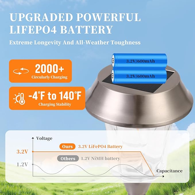 Solar Pathway Lights Outdoor 4 Pack Stainless Steel &amp Glass Solar Garden Lights Auto Dusk to Dawn IP65 Waterproof LED Path Lights for Yard Lawn Walkway Driveway
