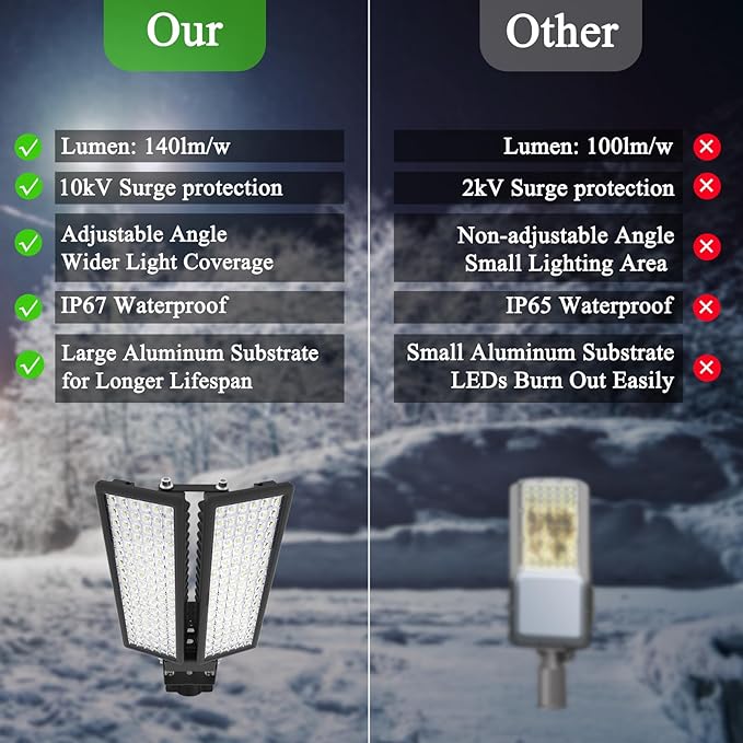 200W LED Flood Light Outdoor 28000LM Stadium Lights Outdoor LED 6500K Parking Lot Light IP67 Waterproof Street Lights Adjustable Angle Arena Lighting for Garden Court