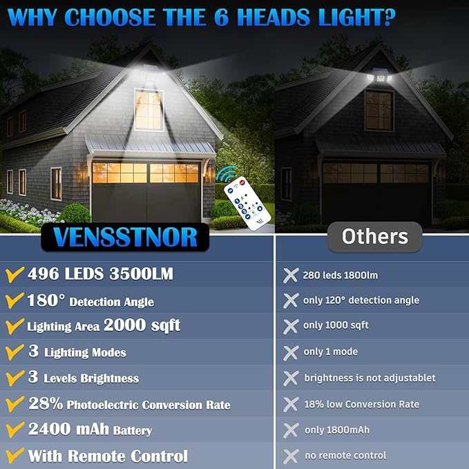 Solar Motion Sensor Flood Lights Outdoor - 496LEDs 3500LM 3 Lighting Modes 3 Levels Brightness 6 Heads 360° Illumination IP65 Solar Security Lightsfor Porch Yard Patio Garage (2Pack)