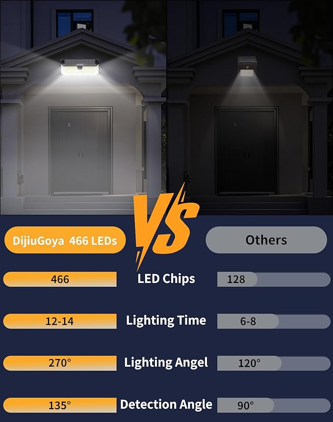Solar Security Lights Outdoor 466 LED 4000Lm Ultra Bright 270° Wide Motion Sensor IP68 Waterproof 3 Modes Dusk-to-Dawn Solar Flood Light for Driveway Fence Garden Garage 2-Pack