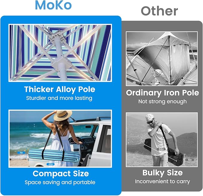 MoKo Beach Cabana 8'×8' Large Beach Canopy with Side Wall UPF 50+ Protection Easy Setup Beach Tent Sun Shelter Adjustable Height Wind Resistant Cabana Beach Tent for Whole Family Blue-Green Stripe