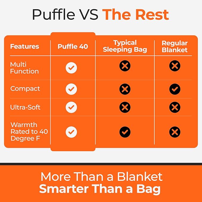 Sierra Madre Puffle 40 °F 5‑in‑1 Camping Quilt – Ultra-Soft Outdoor Blanket Sleeping Bag Under/Top Quilt Poncho | Linkable Compact Adventure Gear
