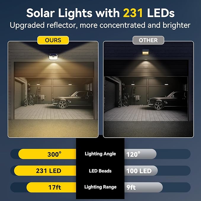 TECKNET 231 LED Motion Sensor Outdoor Lights 6 Pack 300° Solar Security Wall Lights 3 Lighting Modes IP65 Waterproof PIR Motion Sensor for Outside Fence Garden Yard Deck Garage - Warm White