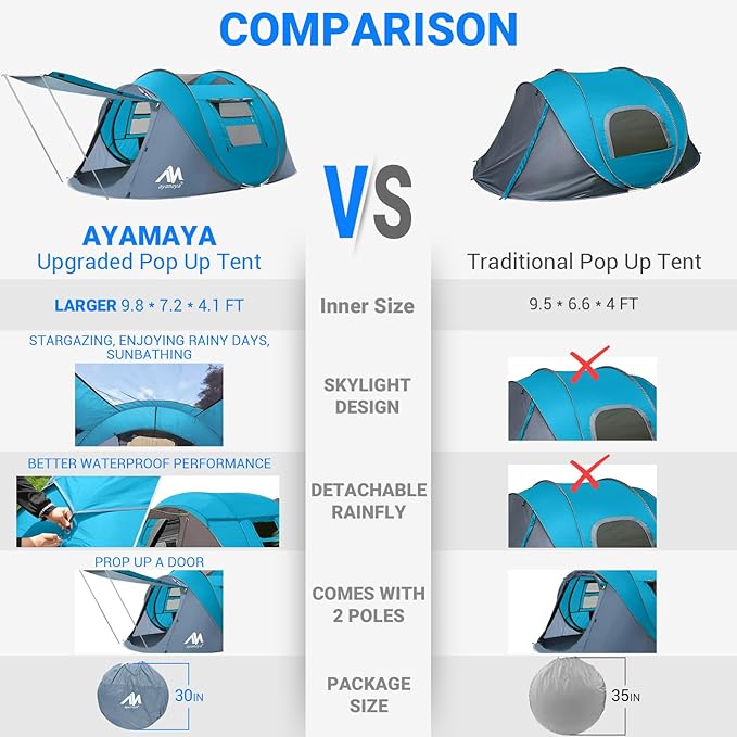 4 Person Pop Up Tents for Camping - AYAMAYA Waterproof Instant Family Tents with Skylight &amp Removable Rainfly Upgraded Large Size with 2 Doors -Automatic Easy Setup Beach Tent with Poles