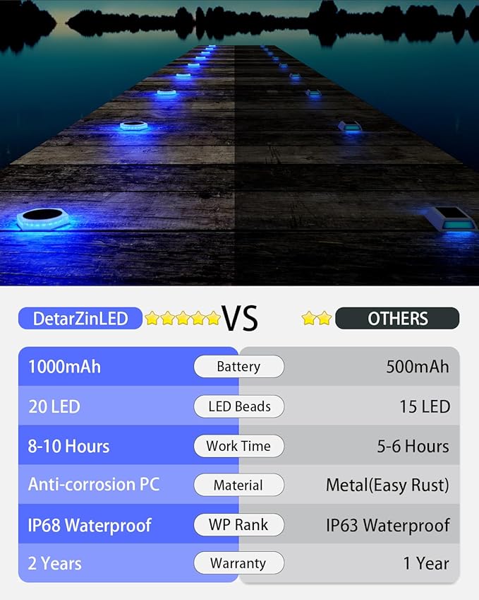 6 Packs Solar Driveway Lights Outdoor IP68 Waterproof Blue Deck Step Lights Solar Powered Solar Stair Light Stick on LED Light for Dock Garage Pool Fence Garden Pathway