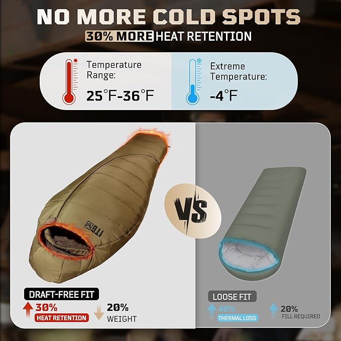 Mummy Sleeping Bag for Adults 25℉-36℉ Cold Weather Backpacking Sleeping Bag Lightweight 3-4 Season Winter Camp Bag with Adjustable Hood &amp Compression Sack Machine Washable