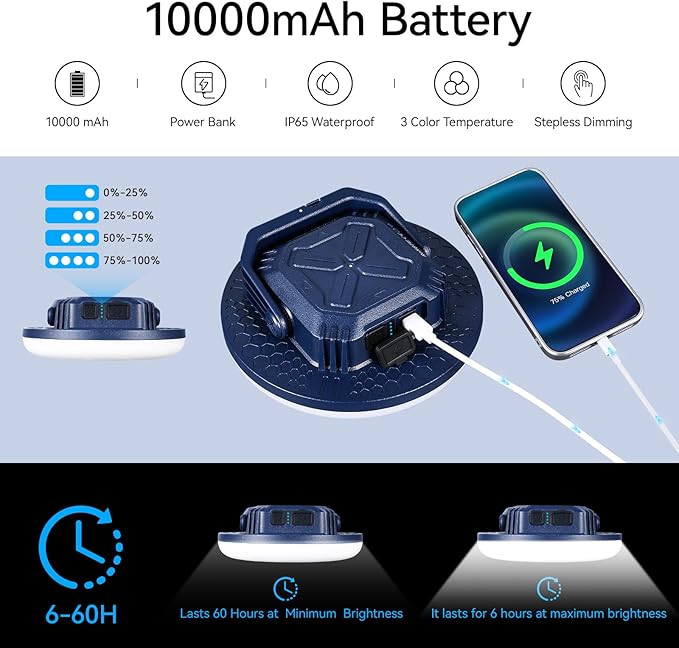 VAVOFO 42W LED Camping Lantern Rechargeable 4000LM180 LED with 3 Lighting Modes 10000mAh Portable Tent Light with Magnet IP65 Waterproof for Emergencies  Power OutagesHurricane (Blue)