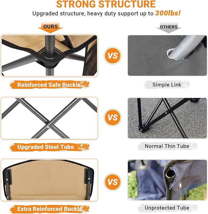 KingCamp 2 Pack Oversized Camping Chair for Adults Folding Chairs Heavy Duty 300lbs Camp Chair Padded Outdoor Chair with Cooler Bag Cup Holder Side Pocket for Garden Fishing Picnic Sports…