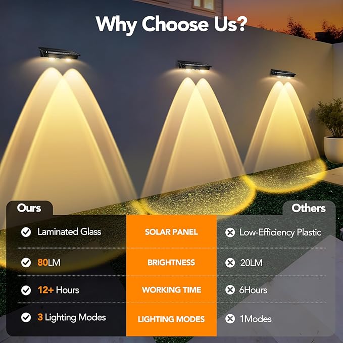 Solar Fence Lights Outdoor8 Pack Waterproof LED Solar Powered Deck Light with Ultra Bright LED Lens3000K/4000K/6000K Selectable12+ Hours Steady Glow for StepRailingBackyardWall