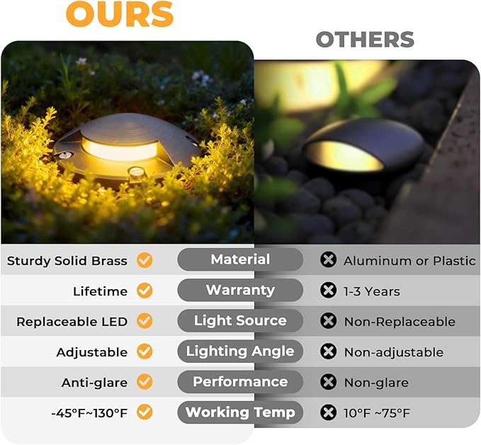 Gardencoin Brass Well Lights Outdoor 12V LED Low Voltage Landscape In Ground Light Waterproof Up Lighting Fixture Bronze Accent Lighting Fixture Without MR16 Bulb 4 Pack