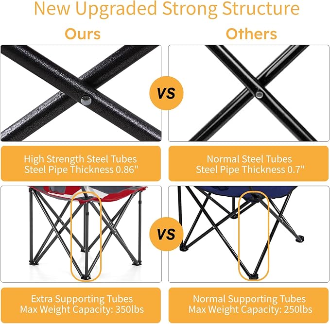 ALPHA CAMP Oversized Camping Chair with Shade Canopy Folding Lawn Chairs