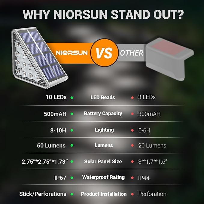 NIORSUN Solar Step Lights for Outside6 Pack Solar Stair Lights Outdoor Waterproof IP67 Auto On OffSolar Lights for StepsStairPatioYardPorchFront DoorSidewalkDeck DecorCool White