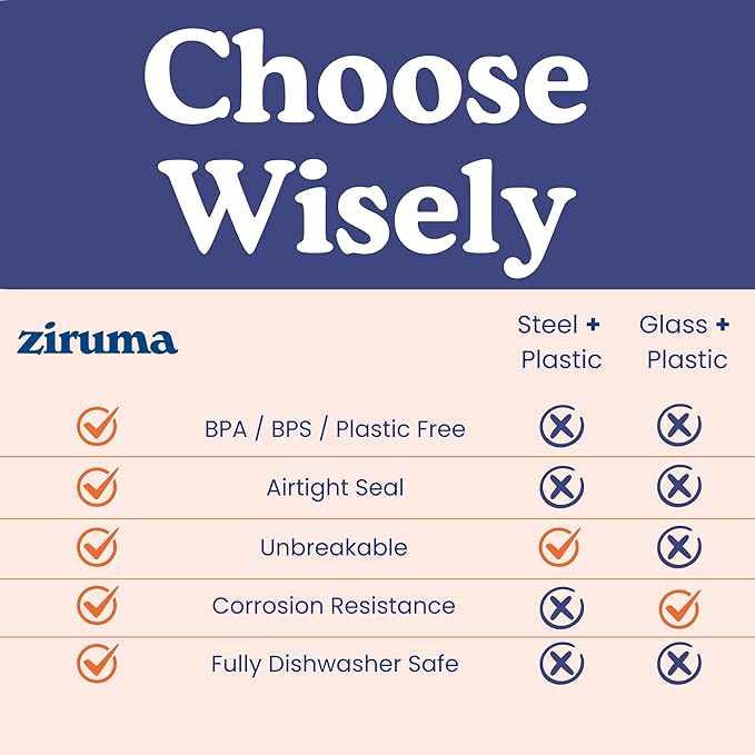 Ziruma Non-Toxic Mixing Bowls with Lids Set Stainless Steel &amp Glass 5 Pcs Plastic Free Bowls with Silicone Non-Slip Base Dishwasher Safe Mixing Bowl Set