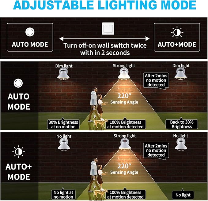 LONEDRUID Dusk to Dawn Motion Sensor LED Outdoor Barn Light Fixtures White Exterior Wall Lantern Waterproof Outside Sconce Lighting Rustic Farmhouse Wall Mount Lamp for House Porch Patio Garage
