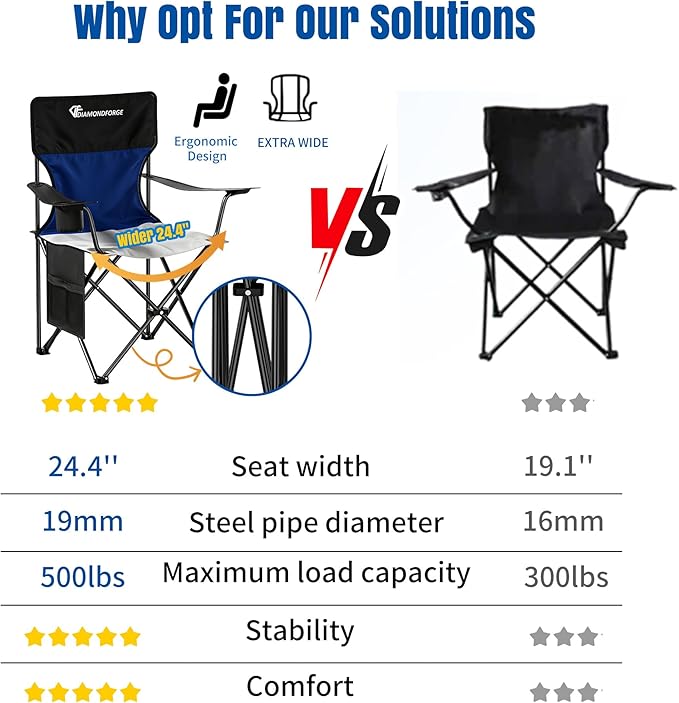 Oversized Folding Camping Chair 500lbs Bearing Capacity Portable Lawn Camping Chair for Adult Outdoor Camping Chair with Wider Cup Holder and Side Pocket for Hiking Fishing Sports