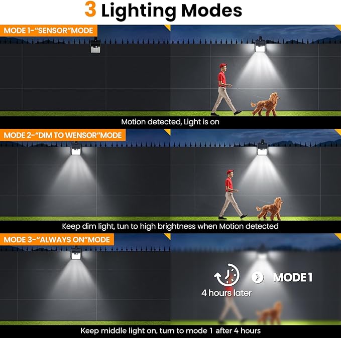 Clip On Solar Lights OutdoorMotion Sensor Outdoor Lights 72LEDs 600LM Clip on Solar Fence Lights Outdoor Waterproof LEDSolar Lights for Wall FenceDeck GutterCamping (2)