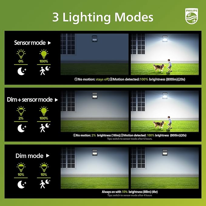 Philips Solar Security Light Outdoor LED 6500K Solar-Powered Flood Light w/PIR Motion Sensor Remote Control w/16ft Cable IP65 Waterproof 3 Modes (1)