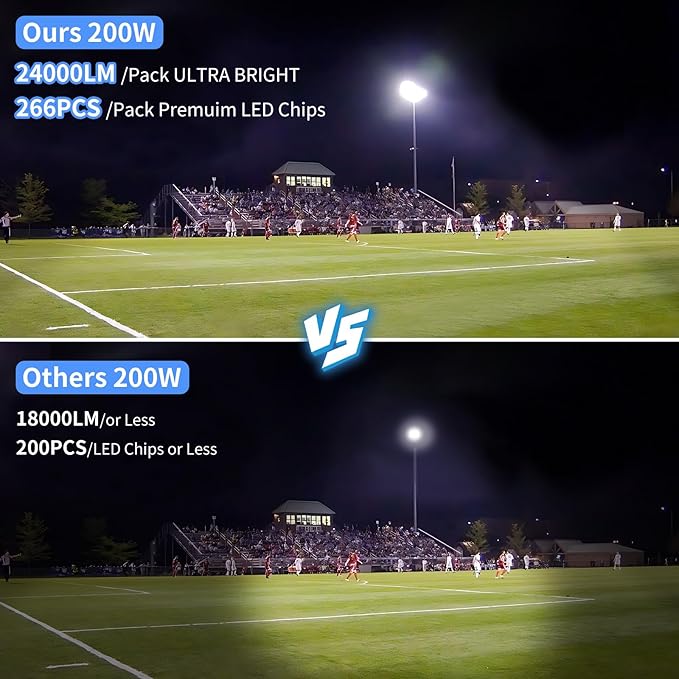 200W LED Flood Light Outdoor with Plug+10ft Wire 24000Lm Super Brighter Security Light IP66 Waterproof LED Worklight 5000K Daylight White Exterior Floodlight for Yard Garden Garage Stadium(2 Pack)