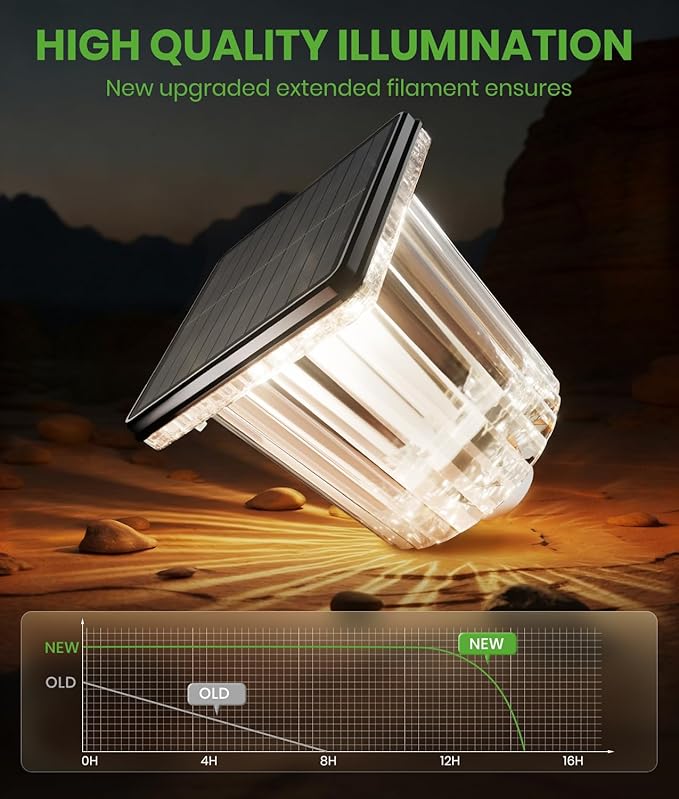 Super Bright Solar Pathway Lights 4 Pack Adjustable Warm &amp Cold Solar Lights Outdoor Waterproof IP65 Auto On/Off Outdoor Decor Light for Garden Landscape Path Yard Patio Driveway