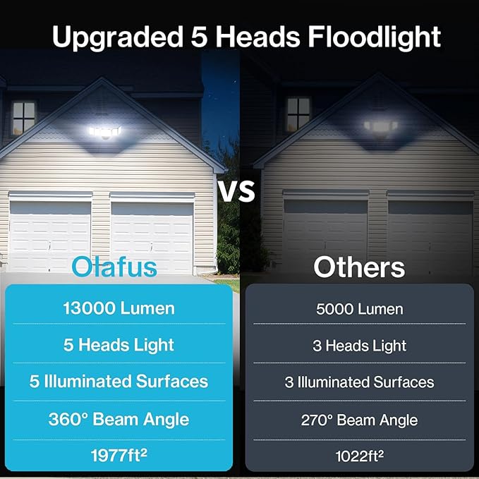 Olafus 130W Flood Light Outdoor Switch Controlled 13000LM LED Security Light IP65 Waterproof Outside Floodlight with 5 Adjustable Heads 6500K Exterior Flood Light Fixture Wired for House Yard Black