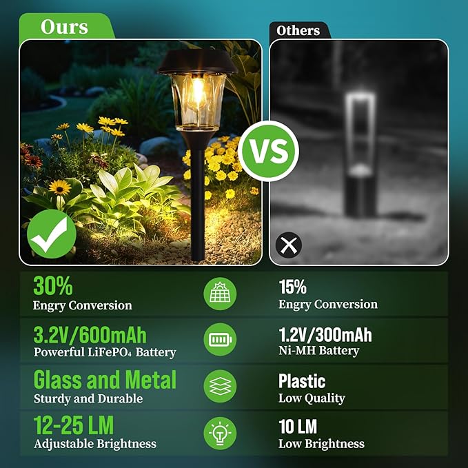 Solar Pathway Lights Outdoor 4 Pack Stainless Steel &amp Glass Solar Garden Lights Auto Dusk to Dawn IP65 Waterproof LED Path Lights for Yard Lawn Walkway Driveway