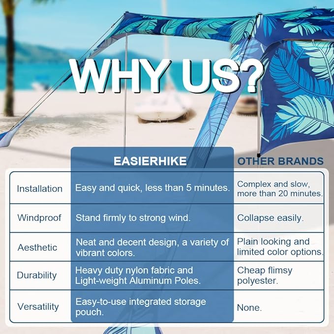 Beach Canopy Tent Shade with Sidewalls 10x10FT 6.6FT Tall UPF50+ Sun Shelter Windproof &amp Water Resistant Includes Guylines Sand Shovel Stability Poles Easy Up for Beach Outdoor Camping Backya