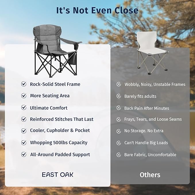 East Oak Oversized Camping Chair | Heavy Duty Camping Chairs | 500LBS Support 600D Oxford Cup Holder &amp Side Pocket | Ideal for Camping Beach Sports Events Backyard &amp Tailgating | Gray
